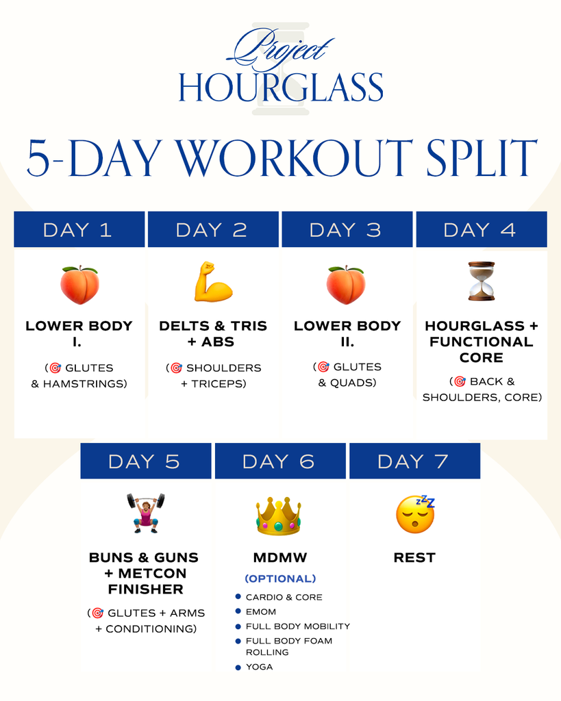 Project Hourglass Workout Guide