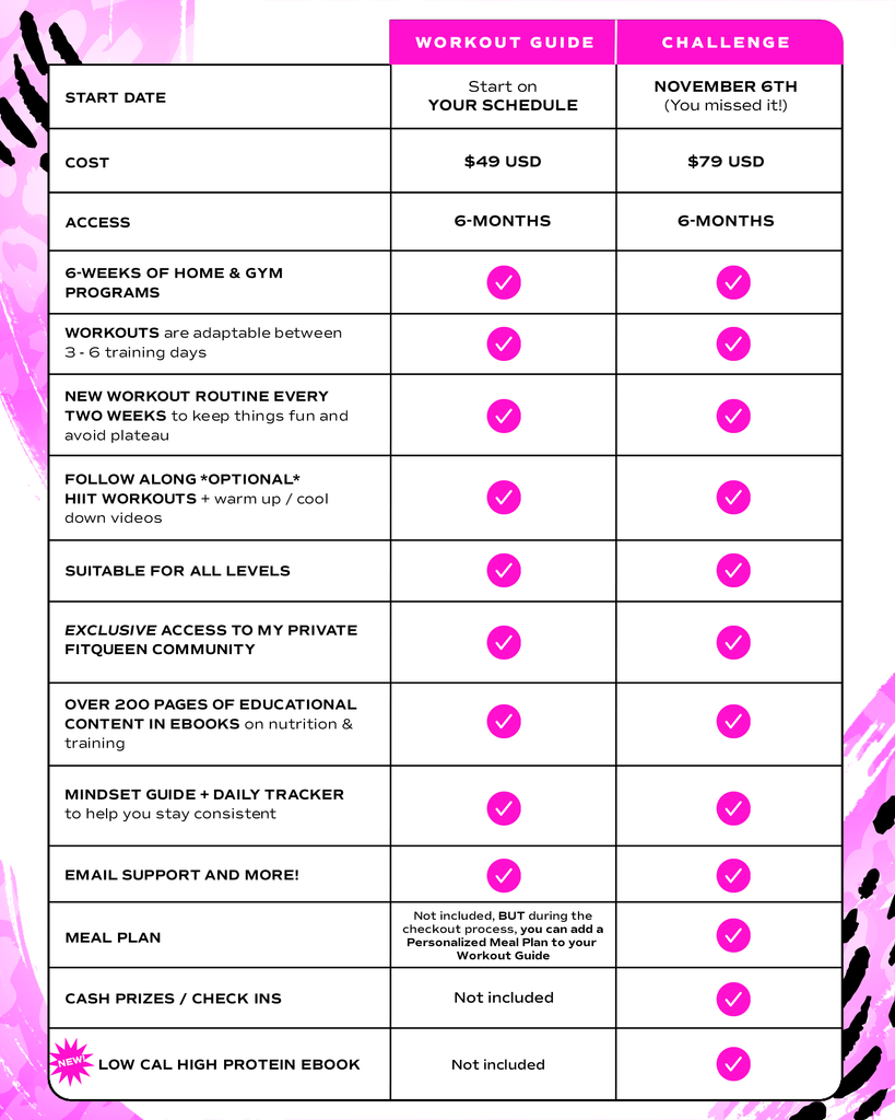 Finish Strong FitQueen Workout Guide